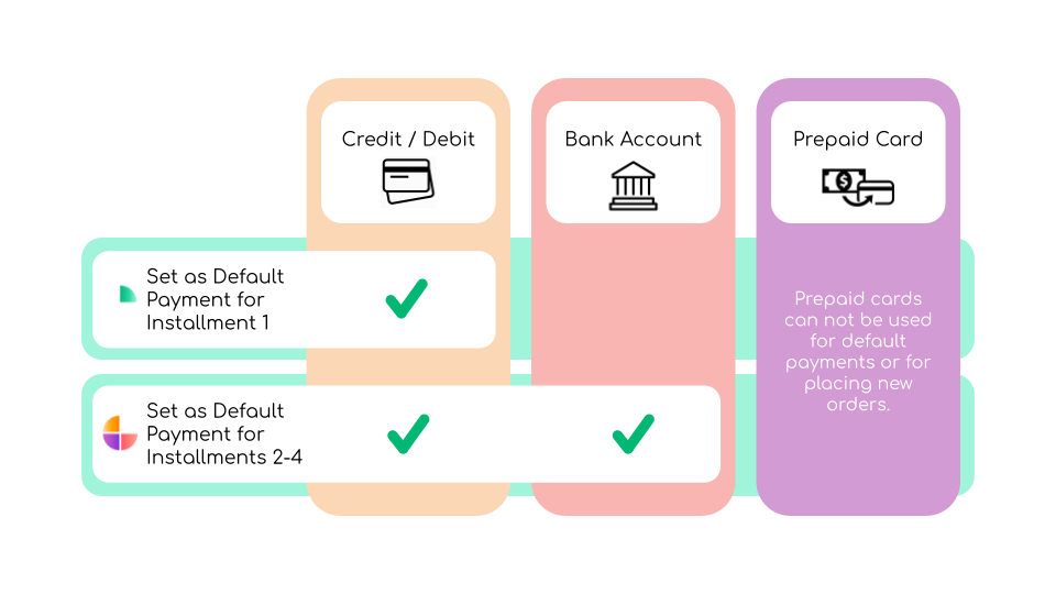 Payment_Methods_FAQ_Chart_2.png