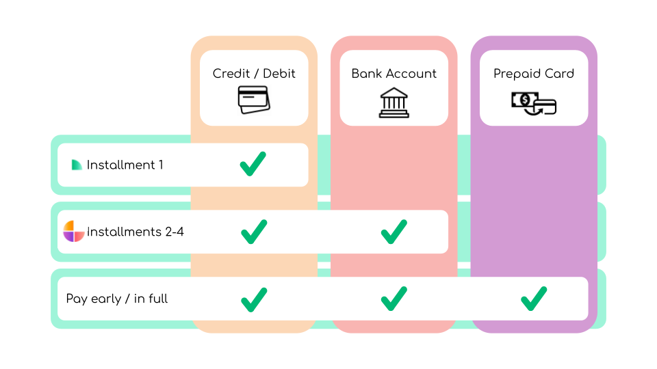 Payment_Methods_FAQ_Chart_1.png